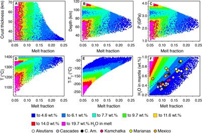 How Much Water in Basaltic Melts Parental to Porphyry Copper Deposits?